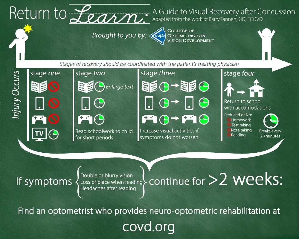 differences in trauma center levels colorado